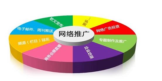 網(wǎng)站內(nèi)容不斷更新