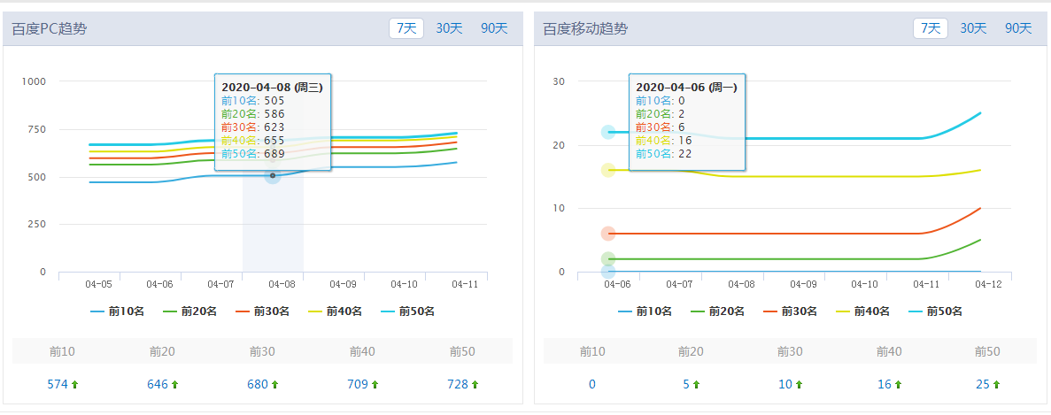 站長工具查詢關鍵詞優化情況