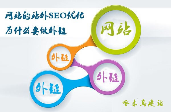 建立站外鏈接