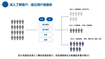 創新關系營銷思維 傳統行業互聯網服務升級的關鍵